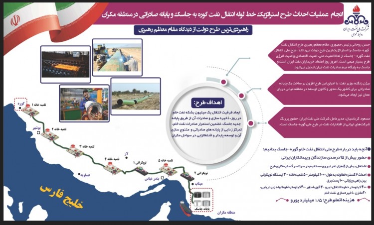 اینفوگرافی راهبردیترین طرح دولت از نظر رهبر معظم انقلاب اینفوگرافی راهبردیترین طرح دولت از نظر رهبر معظم انقلاب