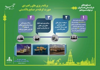 اینفوگرافی/برنامه‌ریزی‌های راهبردی انجام شده در صنایع بالادستی توسط شرکت ملی نفت ایران