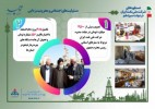 اینفوگرافی/مهمترین فعالیت‌های شرکت ملی نفت ایران در حوزه مسئولیت اجتماعی و محرومیت‌زدایی