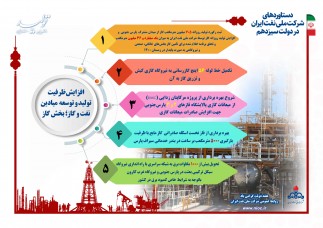 اینفوگرافی/عملکرد شرکت ملی نفت ایران در حوزه افزایش ظرفیت تولید و توسعه میادین نفت و گاز