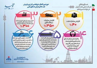 اینفوگرافی/ عملکرد شرکت ملی نفت ایران در حوزه دیپلماسی انرژی و فروش نفت خام