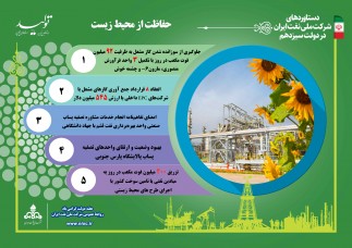 اینفوگرافی/ شرکت ملی نفت ایران در حوزه محیط زیست چه اقداماتی انجام داده است؟