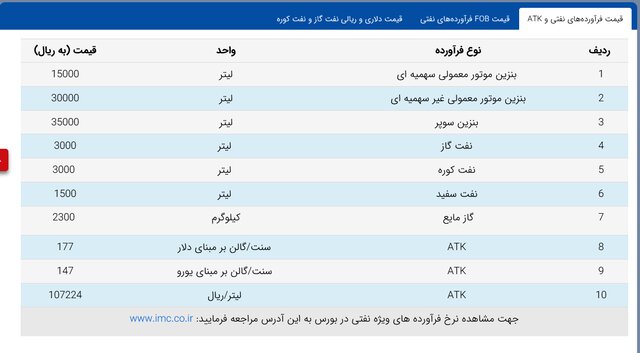 میزان تولید فرآورده نفتی ایران چقدر است؟