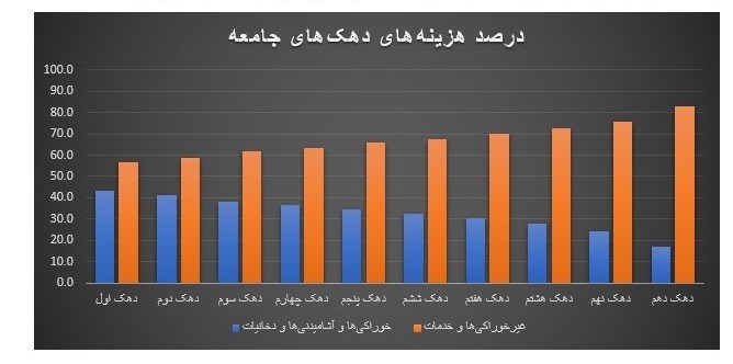 استدلال مخالفان و موافقان دلار ۴۲۰۰ چیست؟