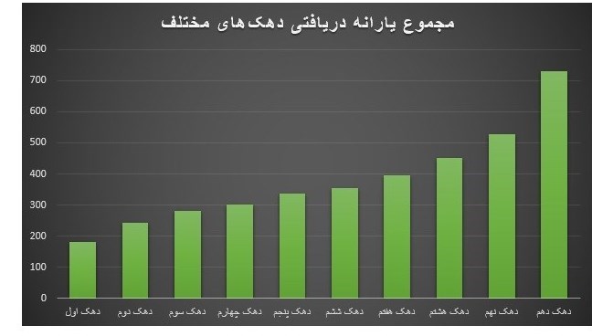 استدلال مخالفان و موافقان دلار ۴۲۰۰ چیست؟