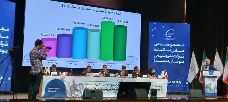 تقسیم سود ۷۰۰ تومانی به سهامداران بوعلی